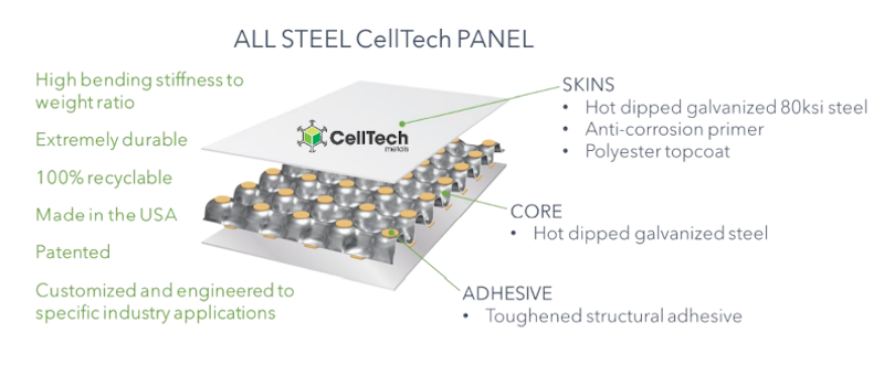 CellTech Metal Components and Materials